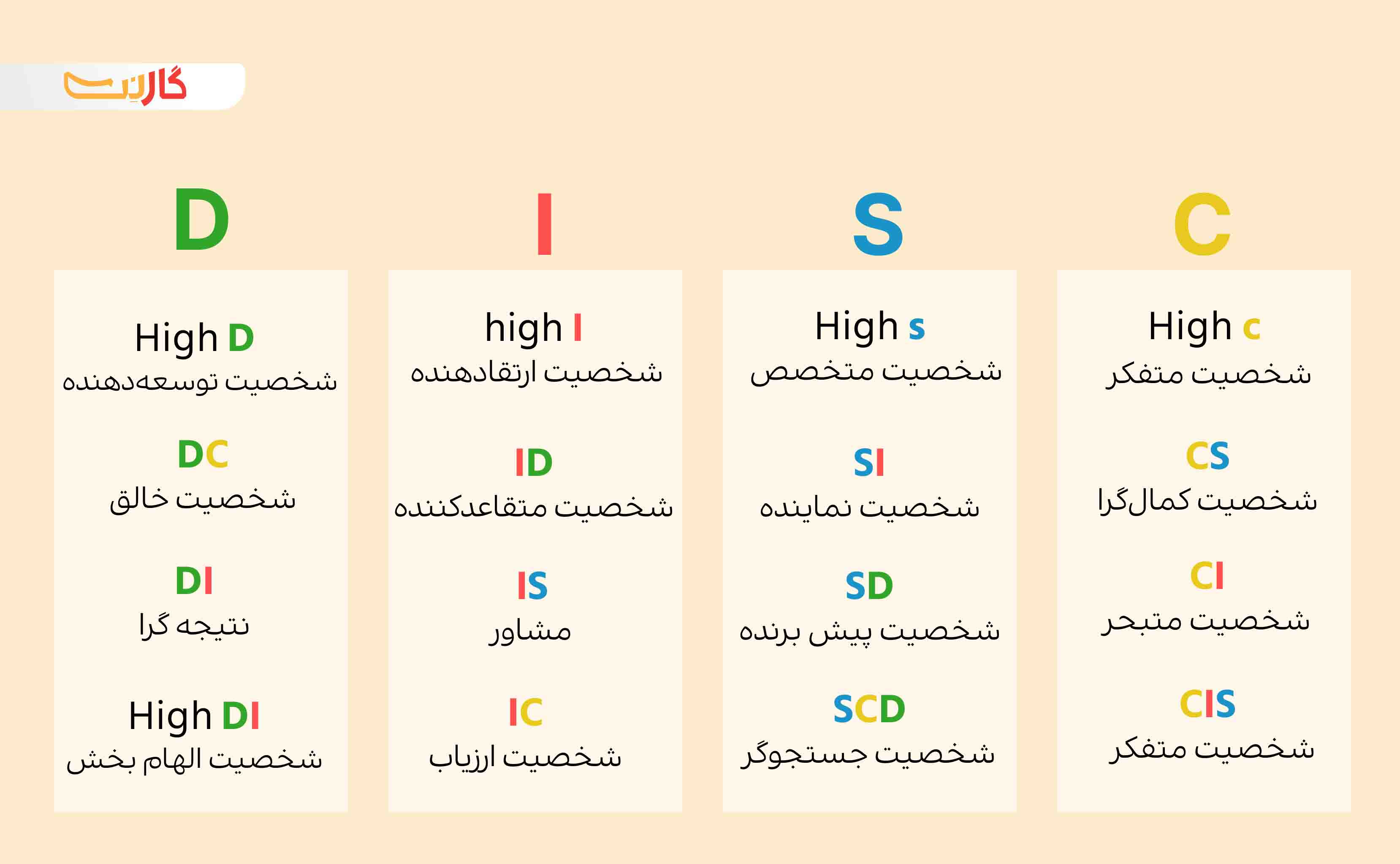 16 الگو  رفتاری آزمون دیسک 